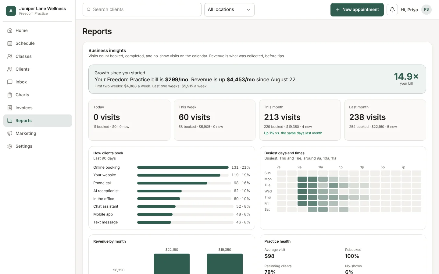 Business insights with visits, booking sources, and busiest hours.